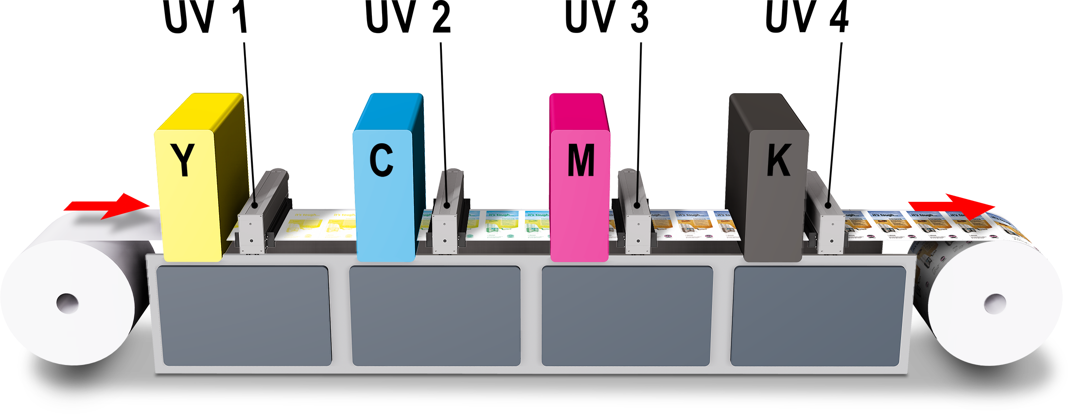 GEW UV Guide to UV Curing and UV Curing Systems