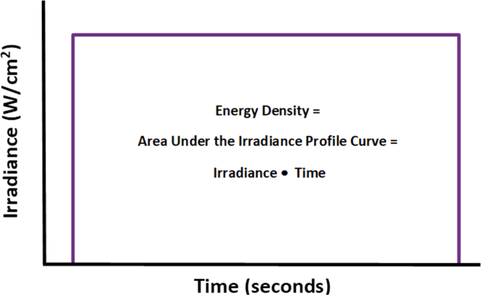 Energy density 1