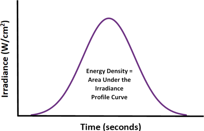 Energy density 2