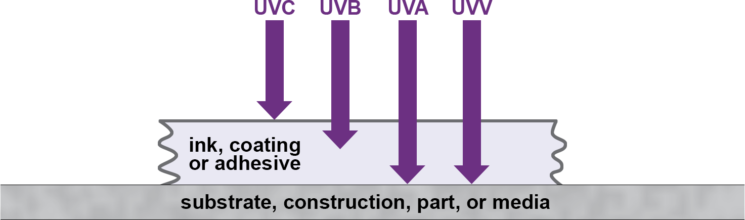 UV penetration